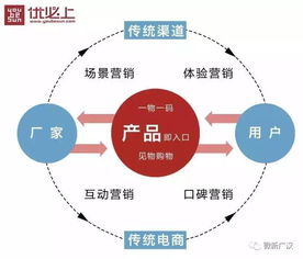 廣漢農(nóng)產(chǎn)品 品牌升級(jí)，全媒體驅(qū)動(dòng)互聯(lián)網(wǎng)信息服務(wù)